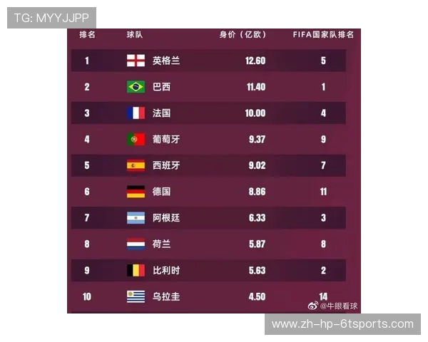 FIFA英超球队排名数据与EA评分解读