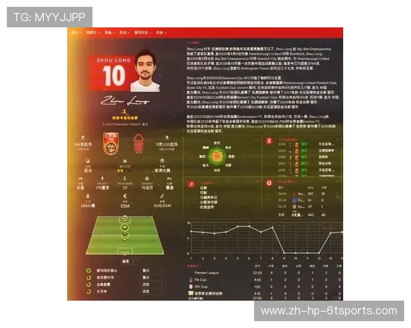 英超联赛中效力的中国球员名单及表现