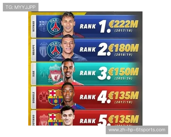 英超球队的球员社交媒体活跃度