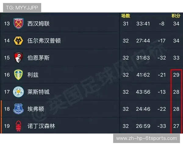 英超积分榜中降级球队当前排名与保级形势分析